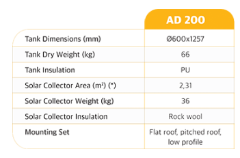 bural-ad200