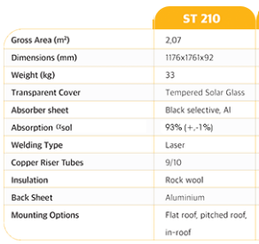 bural-st210