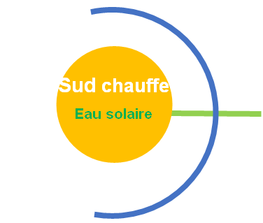 Sud Chauffe Eau Solaire